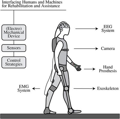 Editorial: Interfacing Humans and Machines for Rehabilitation and Assistive Devices